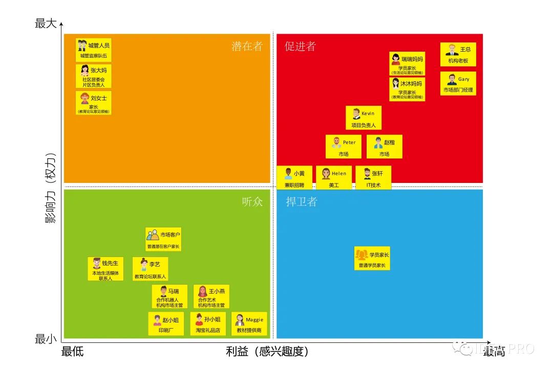 产品经理，产品经理网站